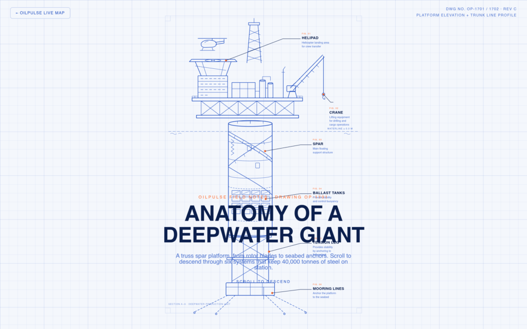 Oil · OneDollar World website screenshot